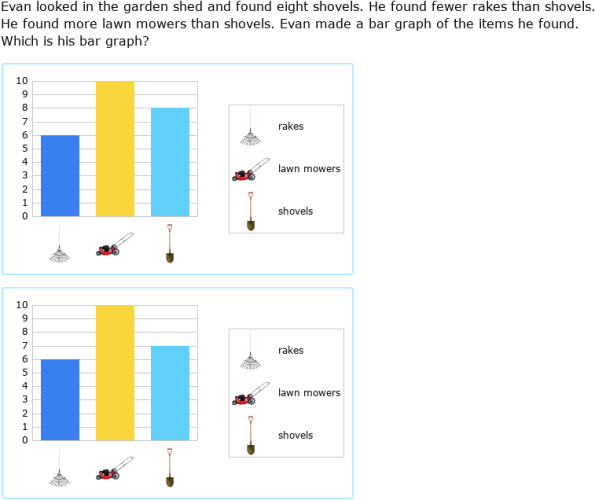 IXL - Which bar graph is correct? (Year 3 maths practice)
