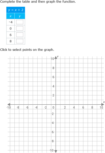 IXL - Complete a table and graph a linear equation (Year 11 maths practice)