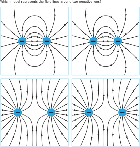 IXL - Electric forces and fields (Year 8 science practice)