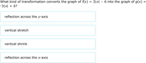 IXL - Describe function transformations (Year 12 maths practice)