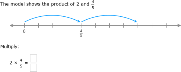 IXL - Multiply fractions by whole numbers using number lines (Year 7 ...