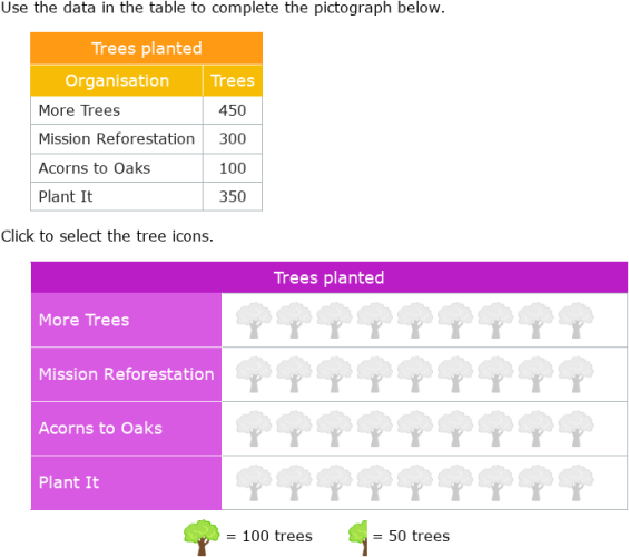 Pictogram Math Edxcel IXL - Create pictograms (Year 7 maths practice)