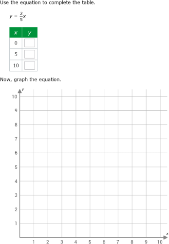 IXL - Complete a table and graph a two-variable equation (Year 7 maths ...