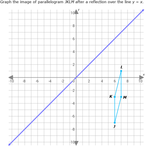 IXL - Graph a reflection over a diagonal line (Year 8 maths practice)