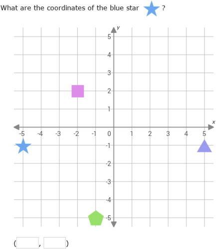IXL - Objects on a coordinate plane (Year 7 maths practice)