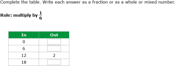 IXL - Multiply fractions by whole numbers: input/output tables (Year 6 ...