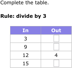 IXL - Division input/output tables (Year 3 maths practice)