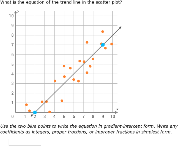 IXL - Write an equation for a line of best fit (Year 10 maths practice)